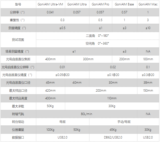 GoniAIM 全角測角儀.jpg