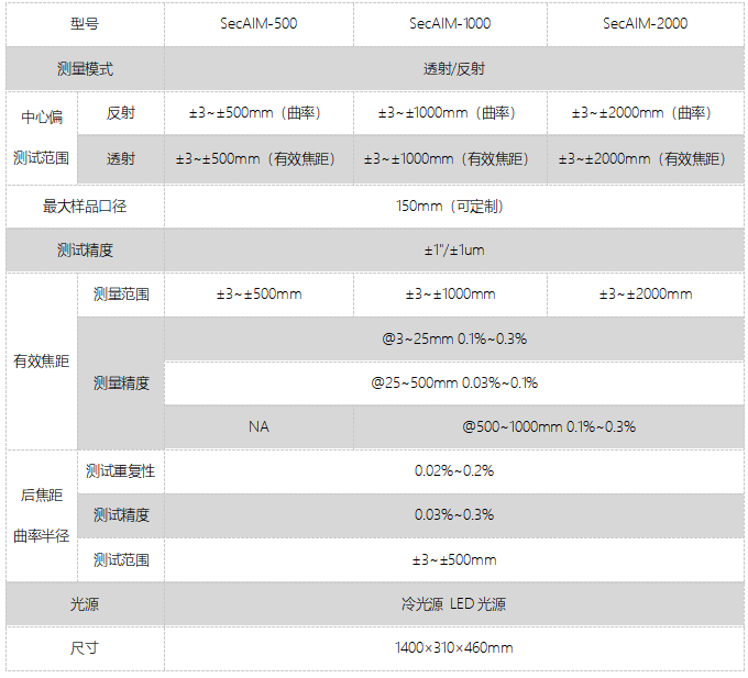 SecAIM臥式偏心測試儀(圖1)